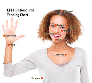 eft-tapping-chart-20131